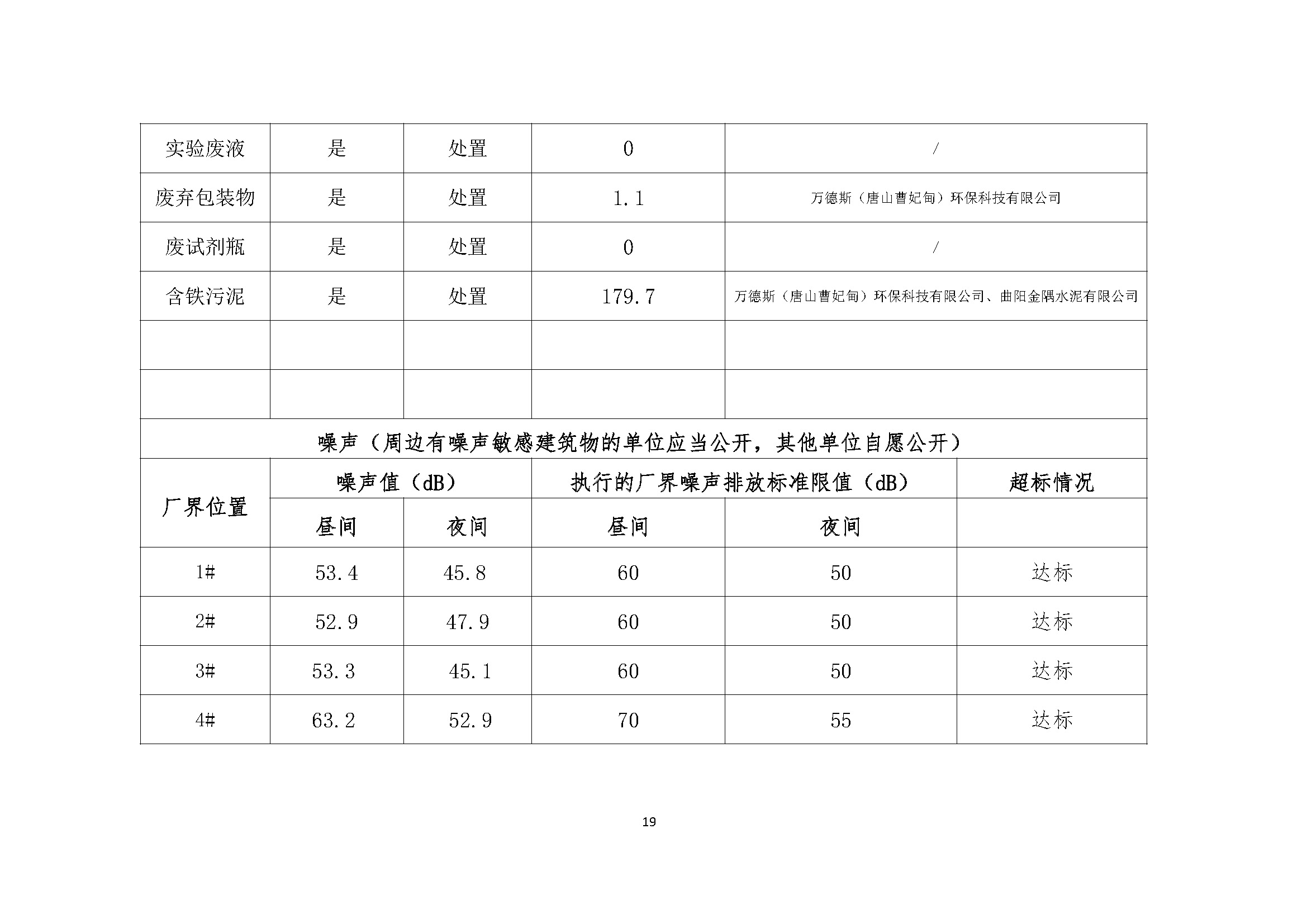 廊坊市重点排污单位环境信息公开表