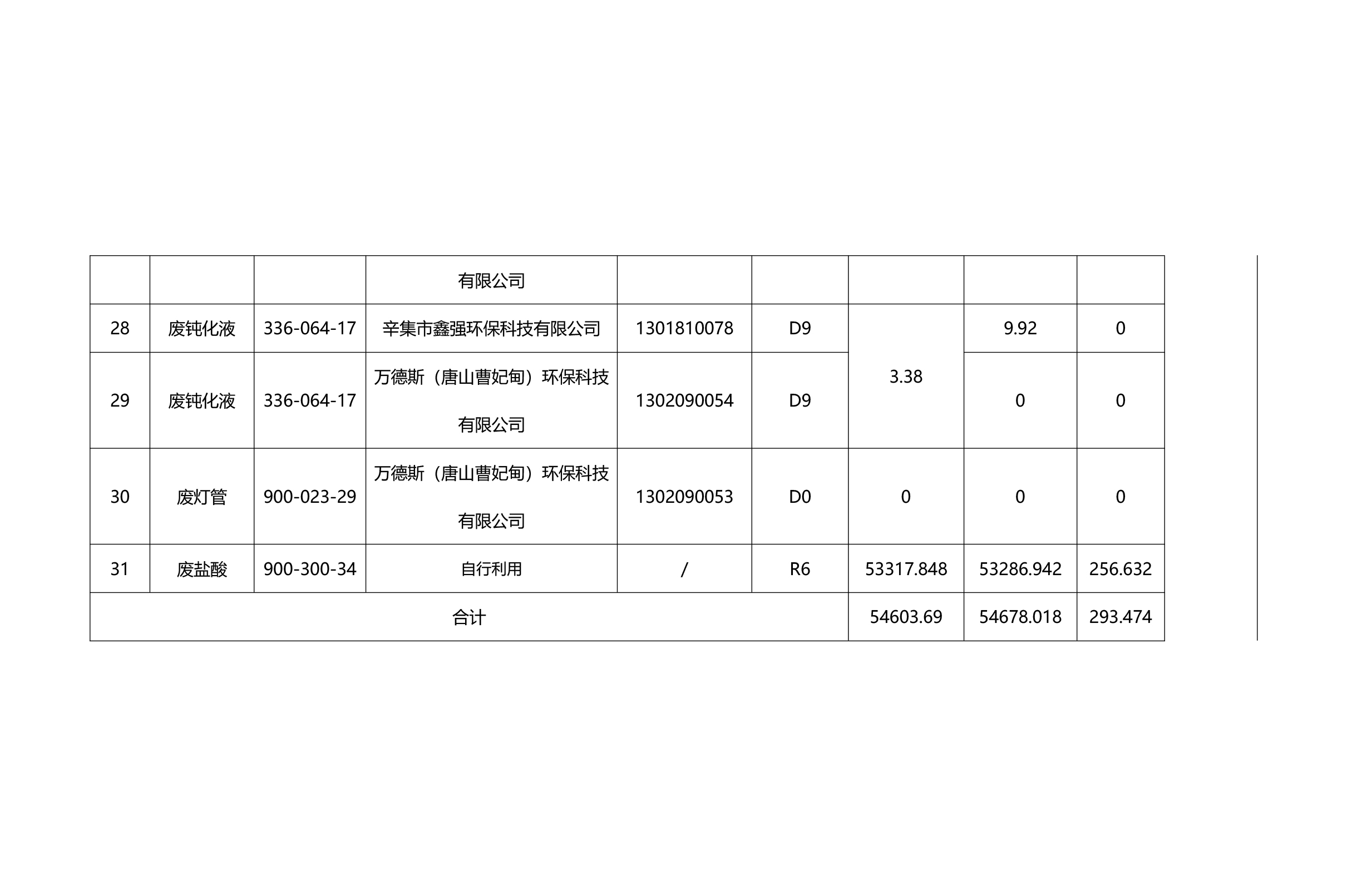 霸州市京华金属制品有限公司危险废物信息公开2023年度