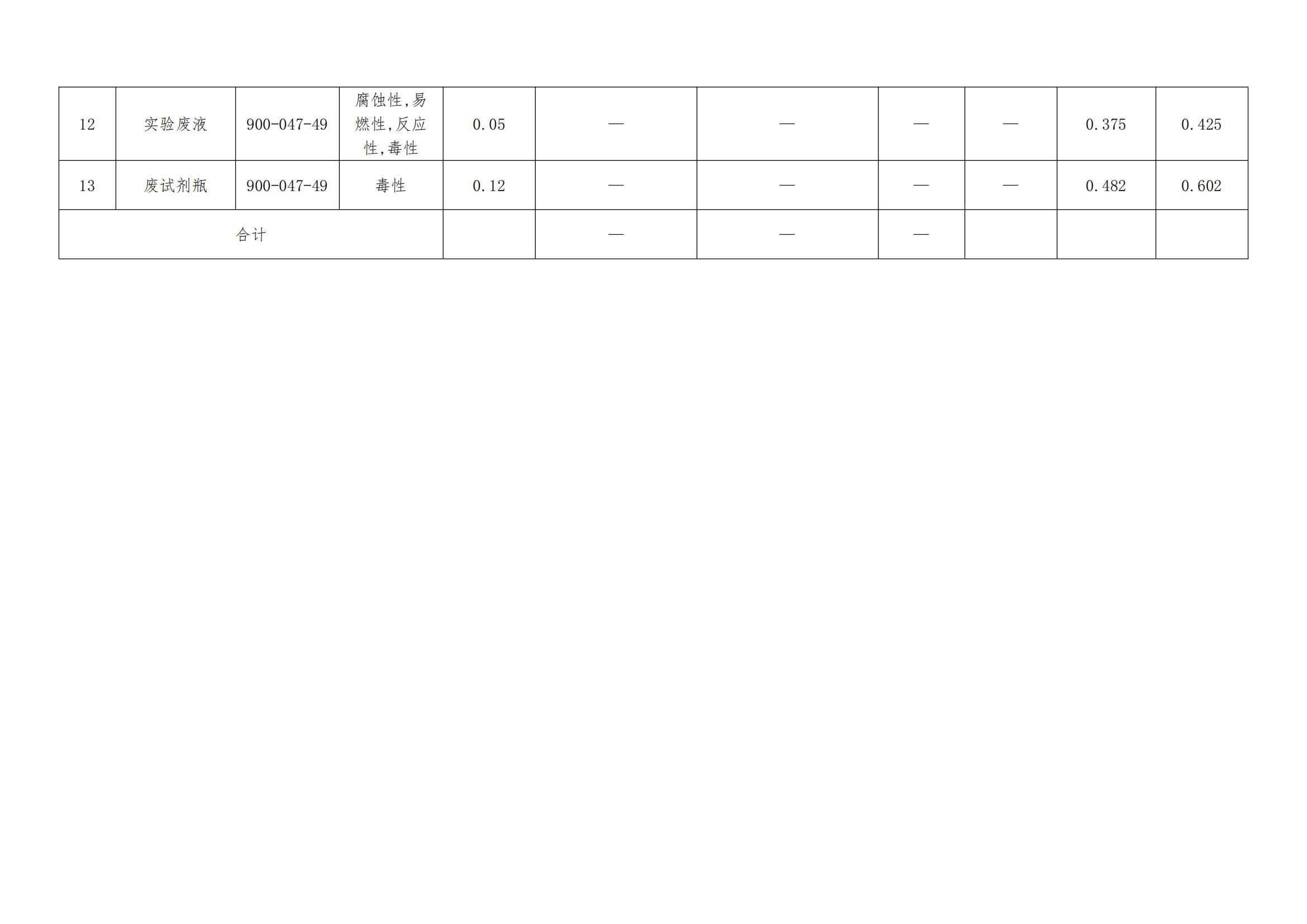 24年6月危险废物信息公开-霸州市京华金属制品有限公司