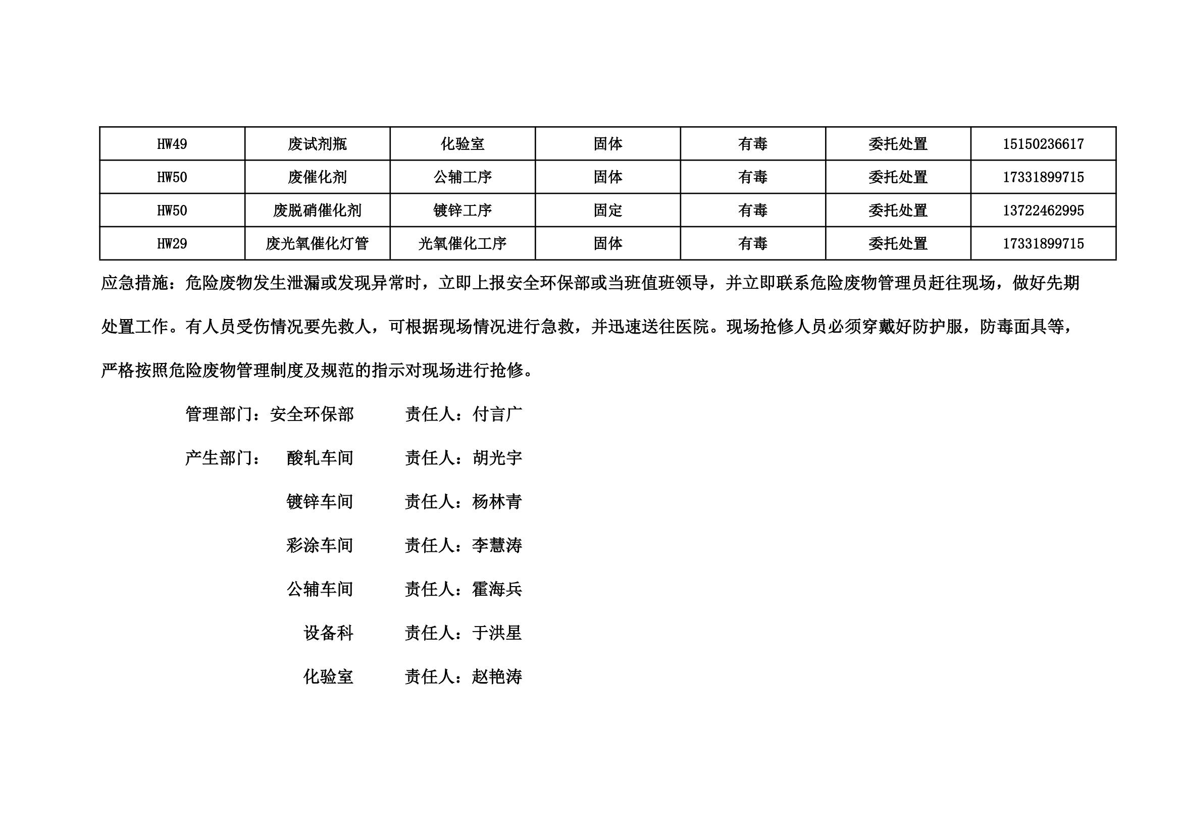 危险废物污染防治责任公开信息-河北兆建金属制品有限公司