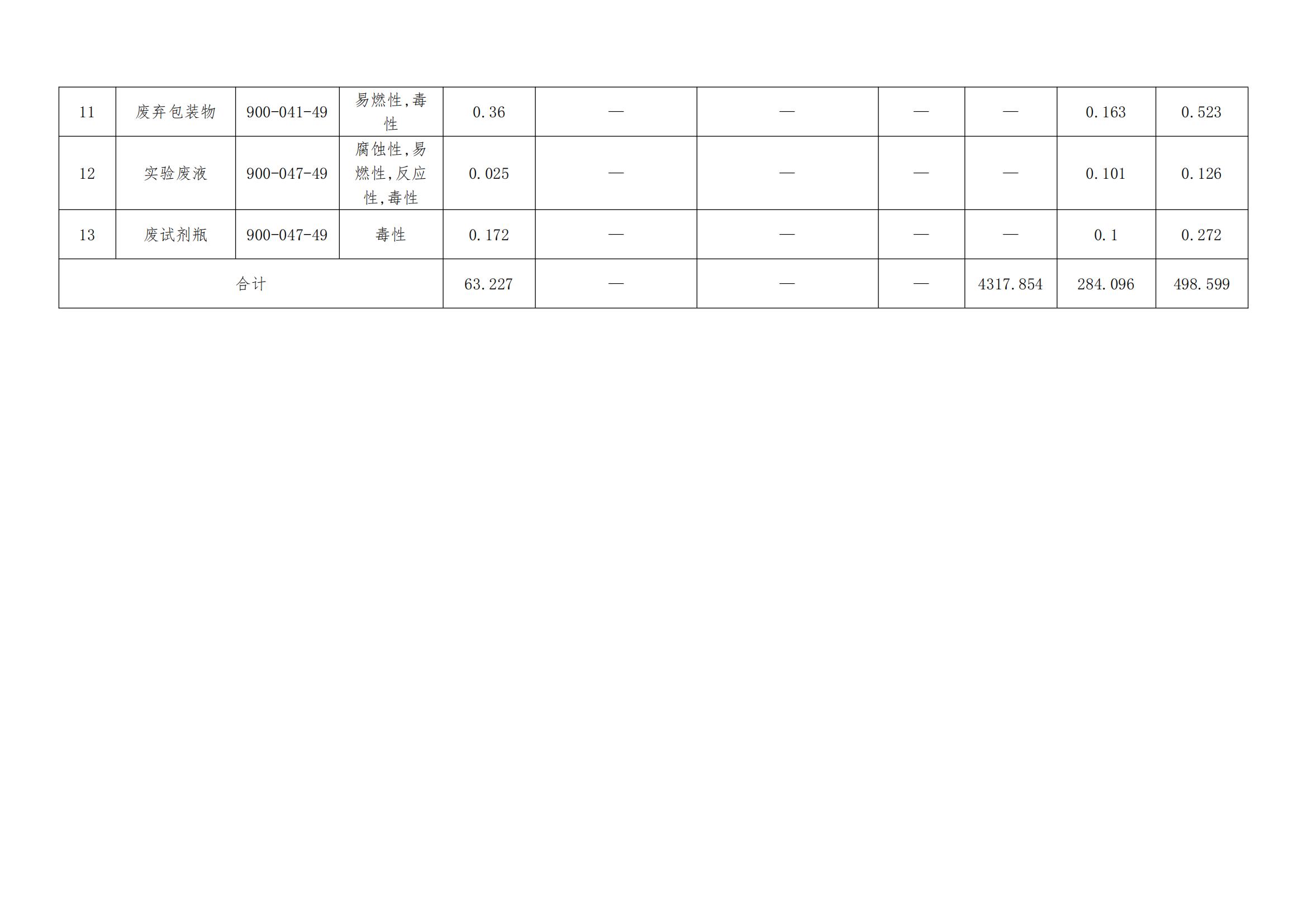 24年10月危险废物信息公开-霸州市京华金属制品有限公司