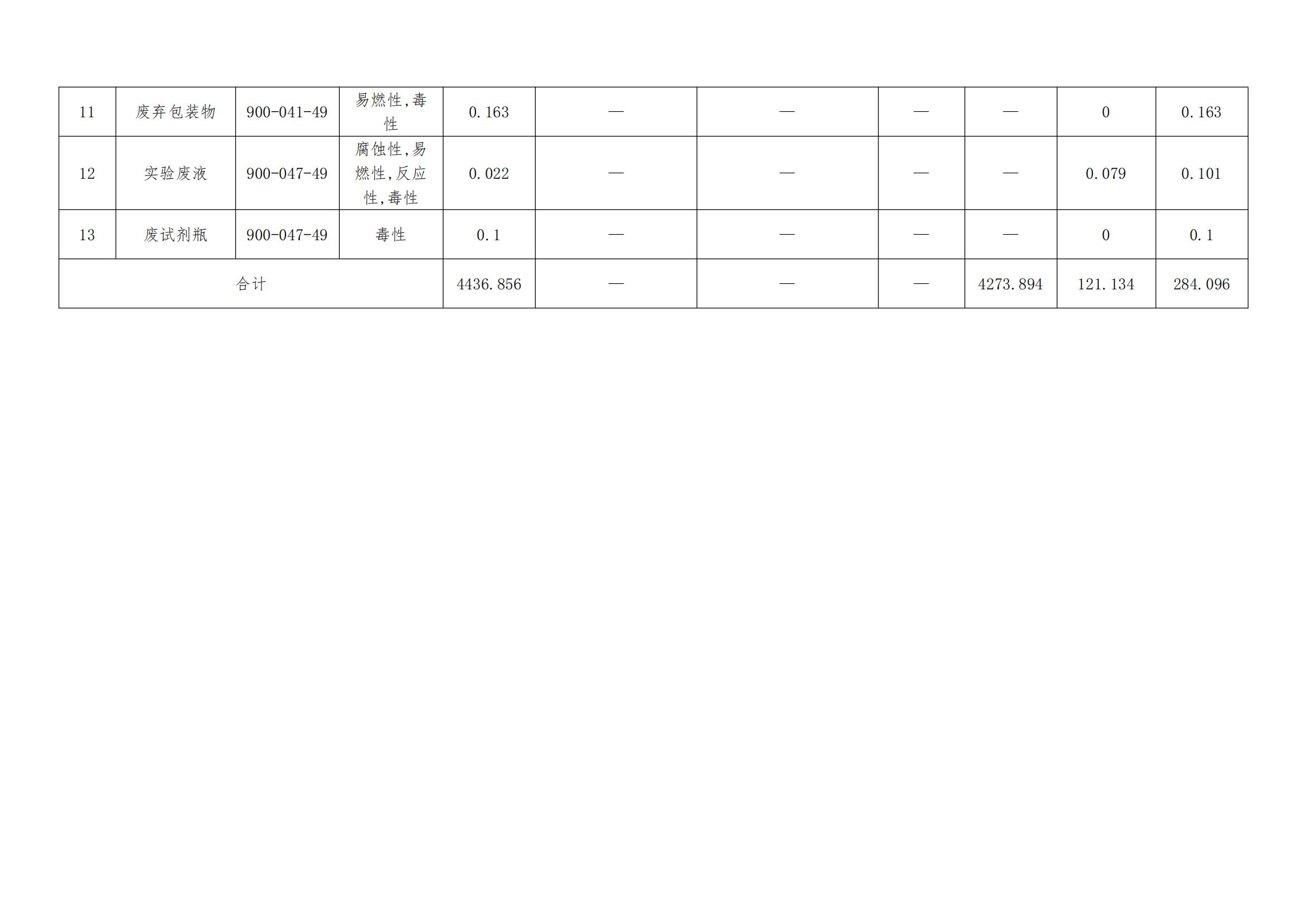 24年9月危险废物信息公开-霸州市京华金属制品有限公司