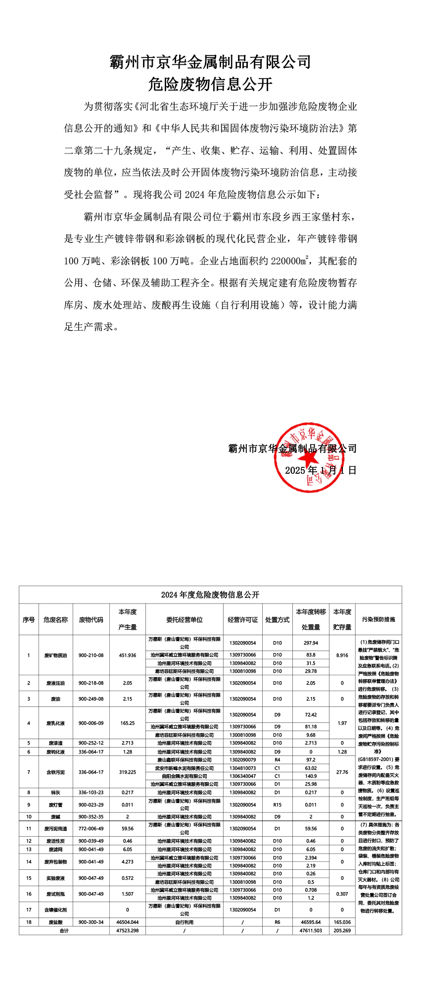 霸州市京华金属制品有限公司危险废物信息公开2024年度