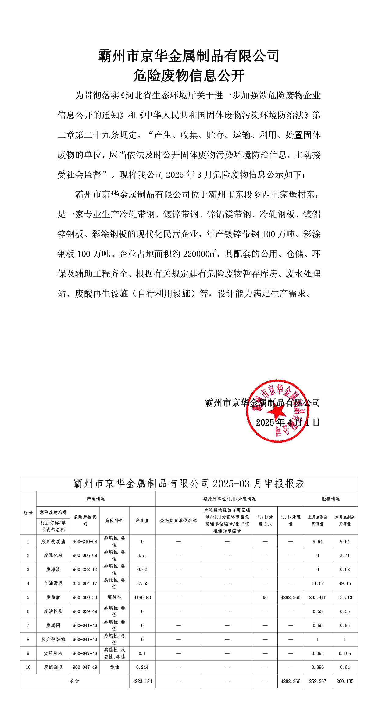 25年3月危险废物信息公开-霸州市京华金属制品有限公司