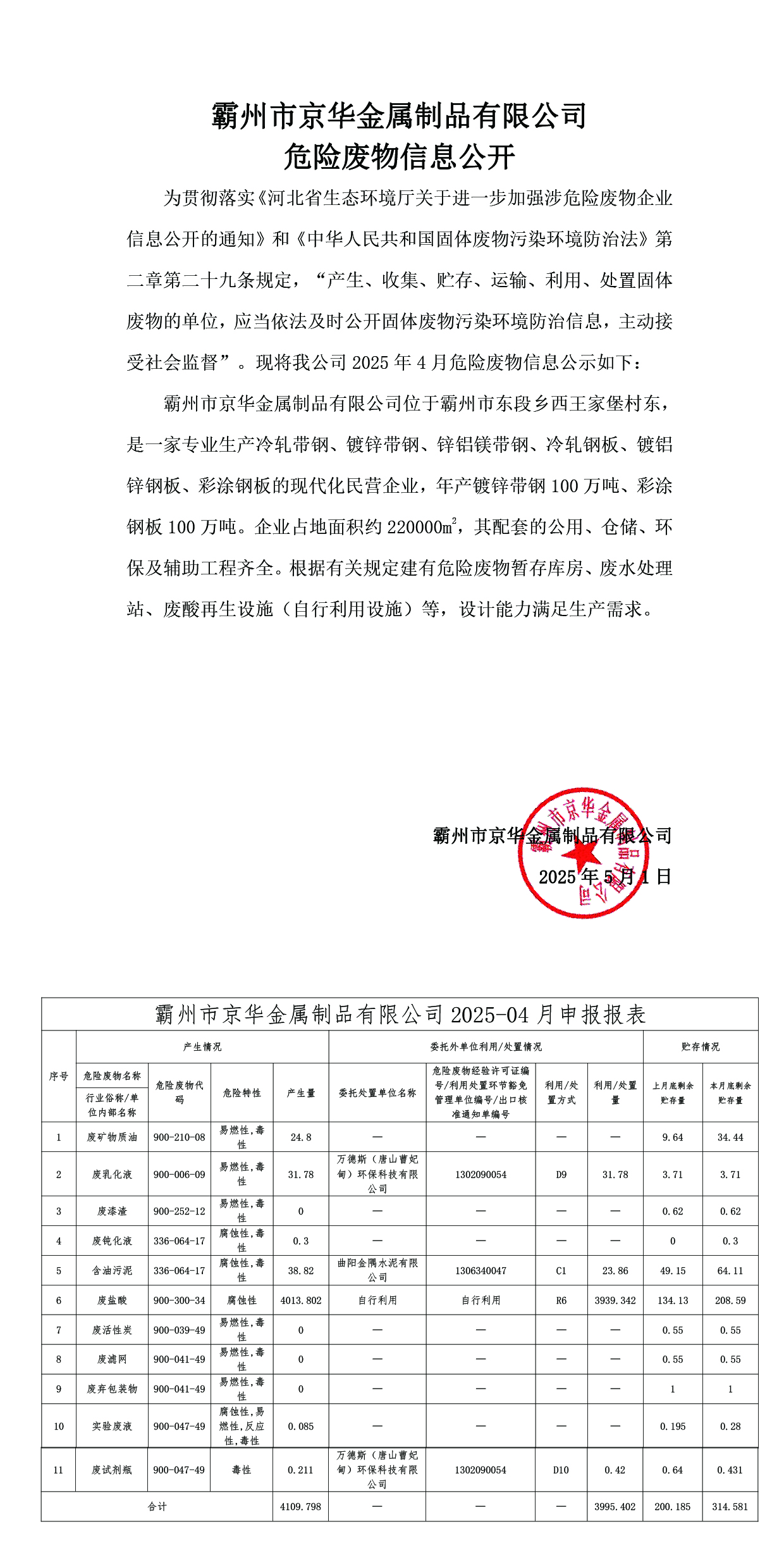 25年4月危险废物信息公开-霸州市京华金属制品有限公司