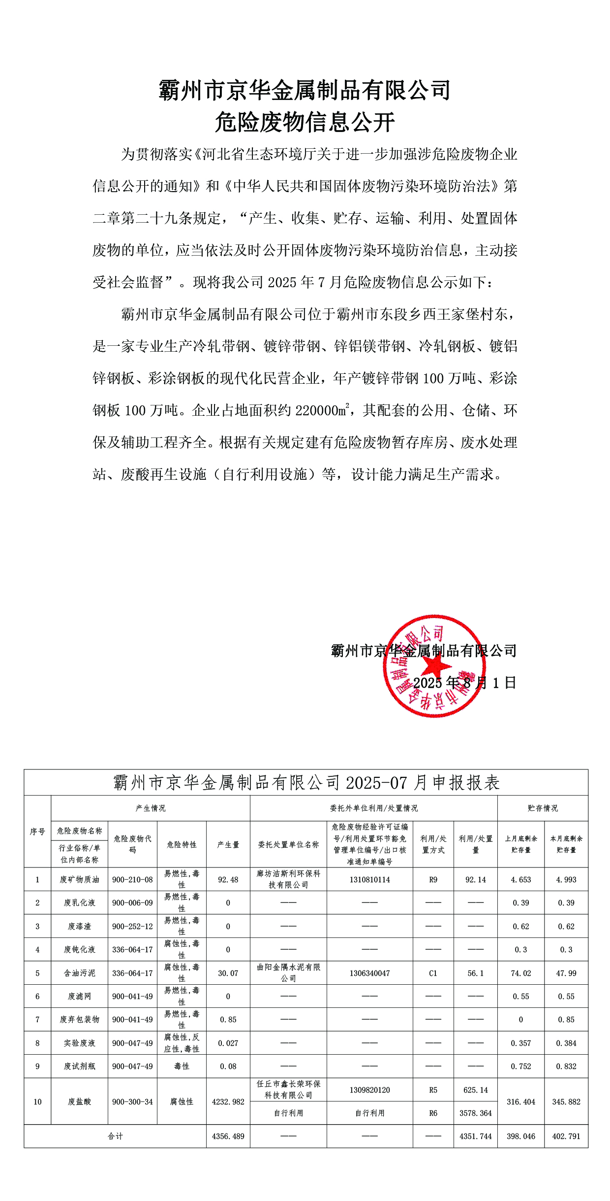 25年7月危险废物信息公开-霸州市京华金属制品有限公司