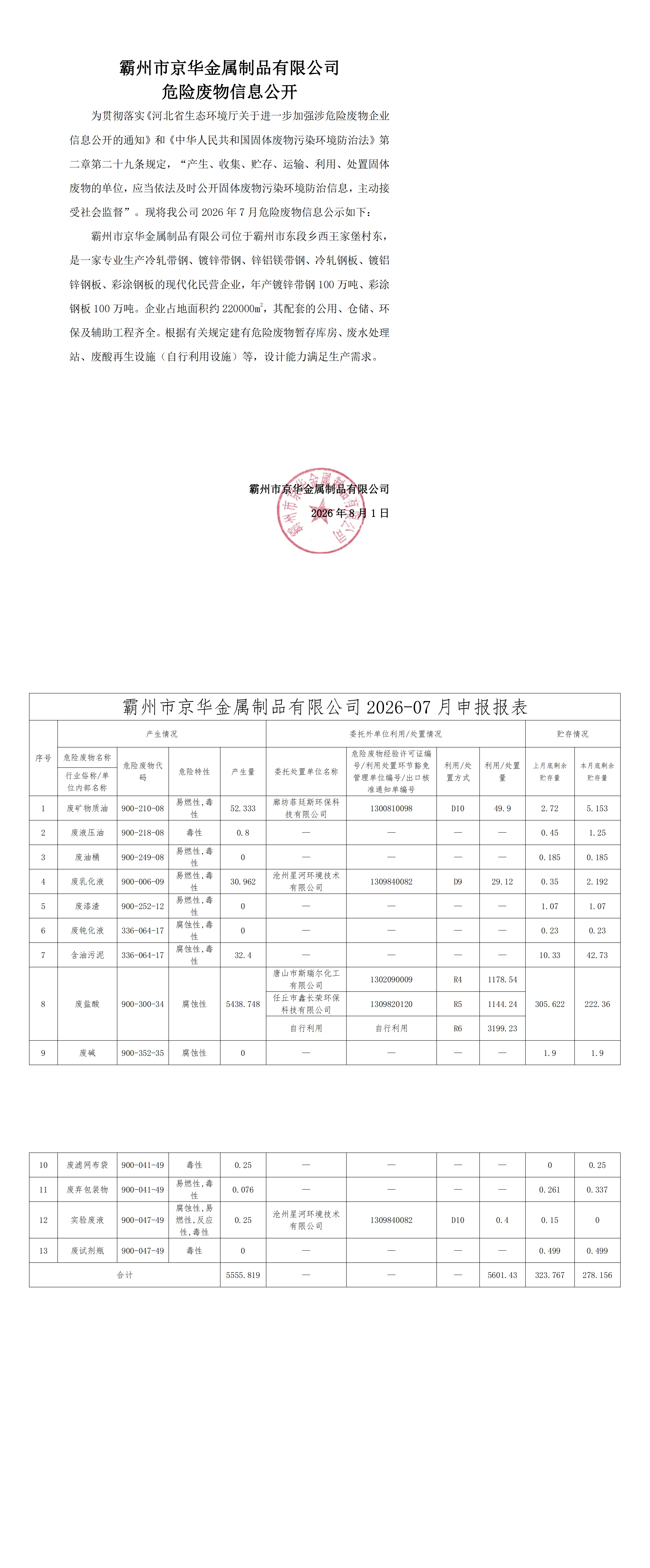 2026年7月危险废物信息公开-霸州市京华金属制品有限公司