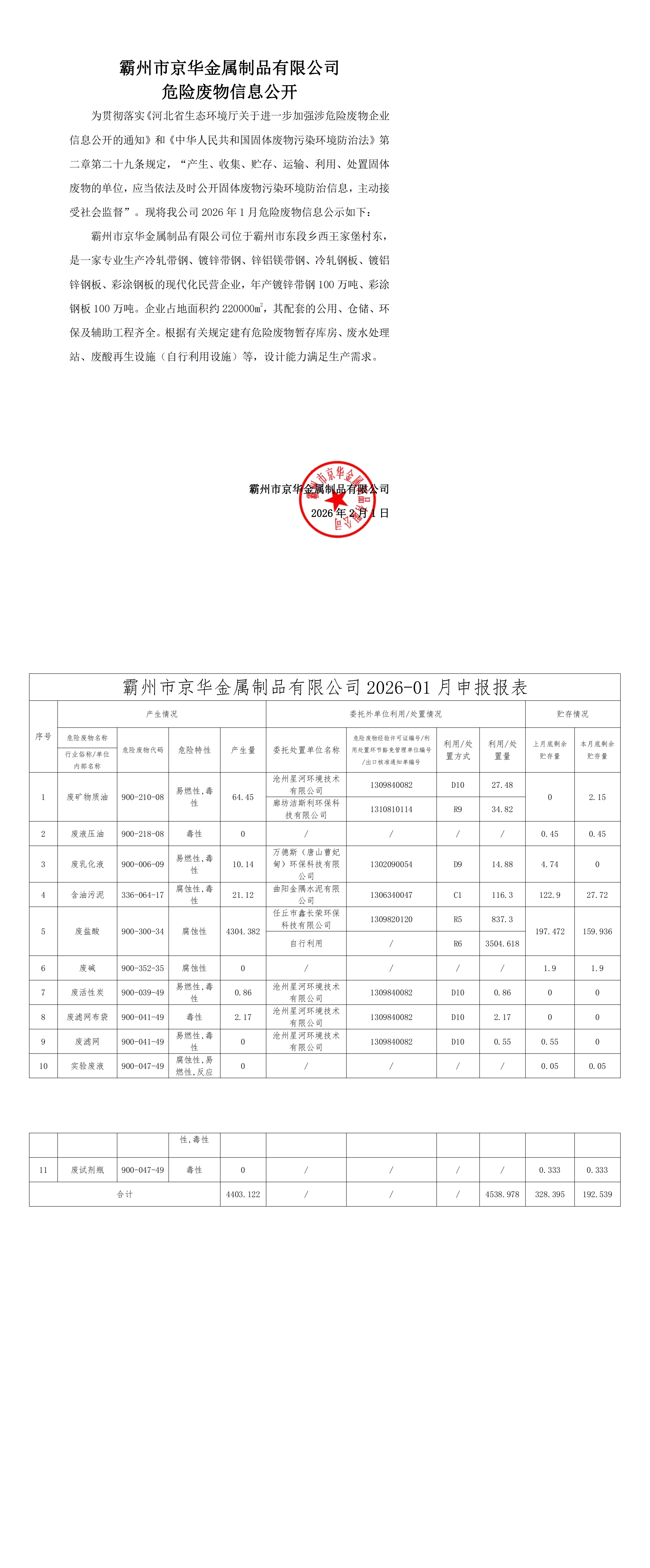 2026年1月危险废物信息公开-霸州市京华金属制品有限公司