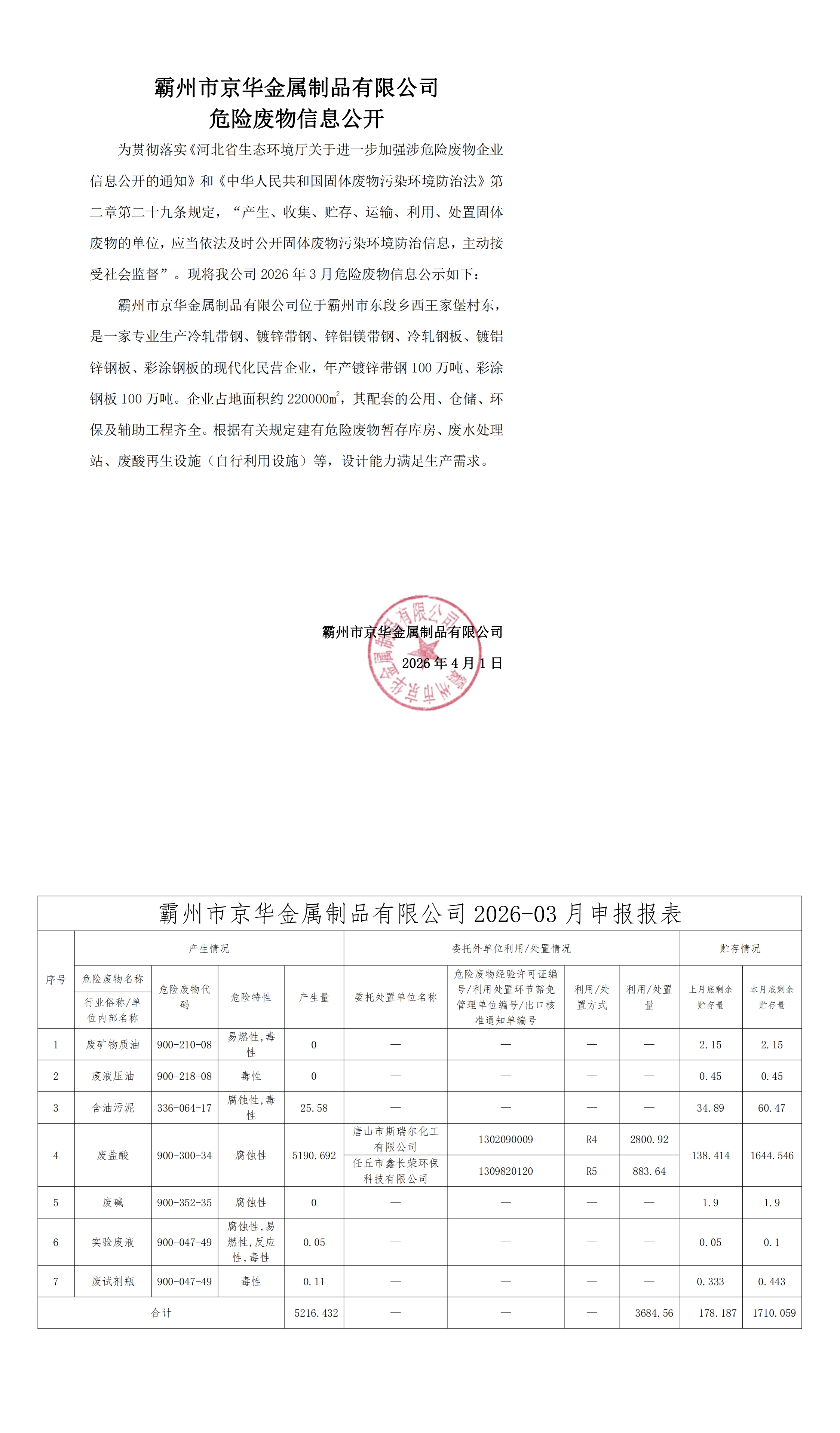 2026年3月危险废物信息公开-霸州市京华金属制品有限公司