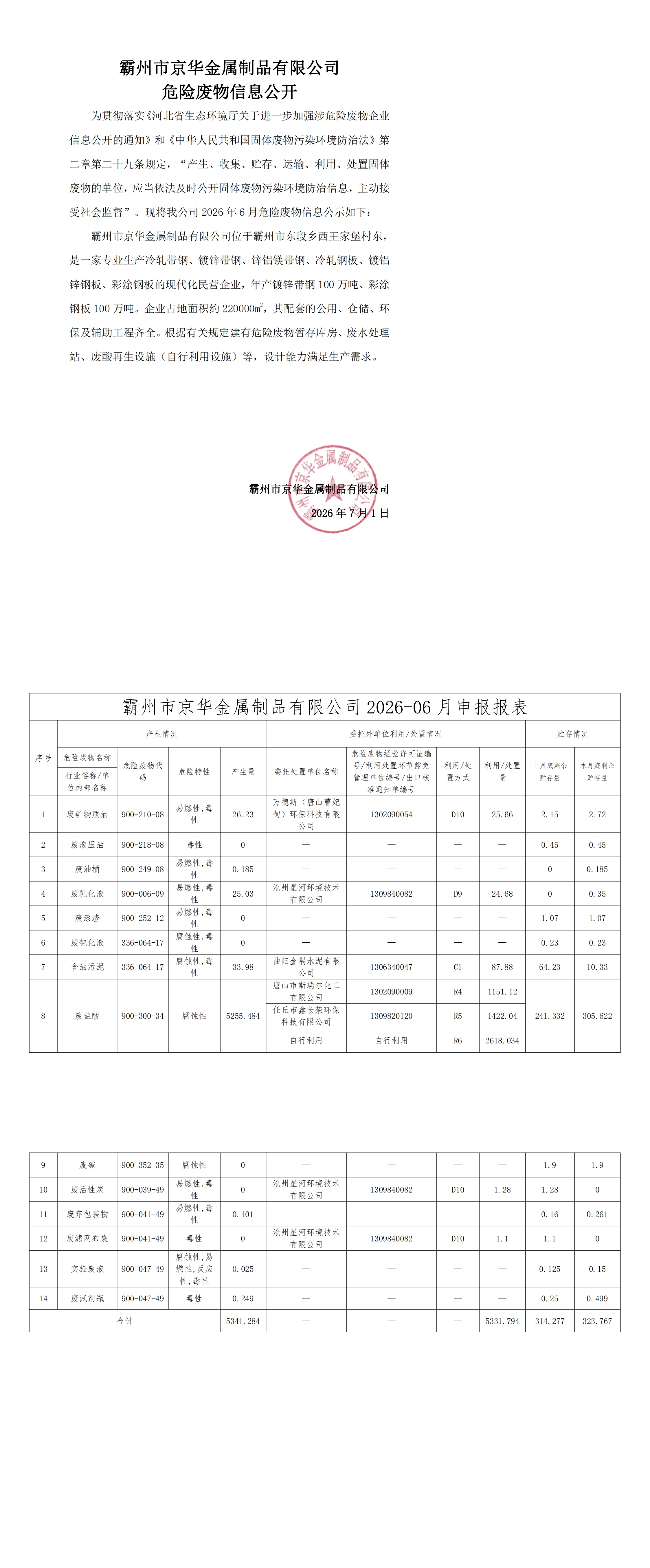 2026年6月危险废物信息公开-霸州市京华金属制品有限公司