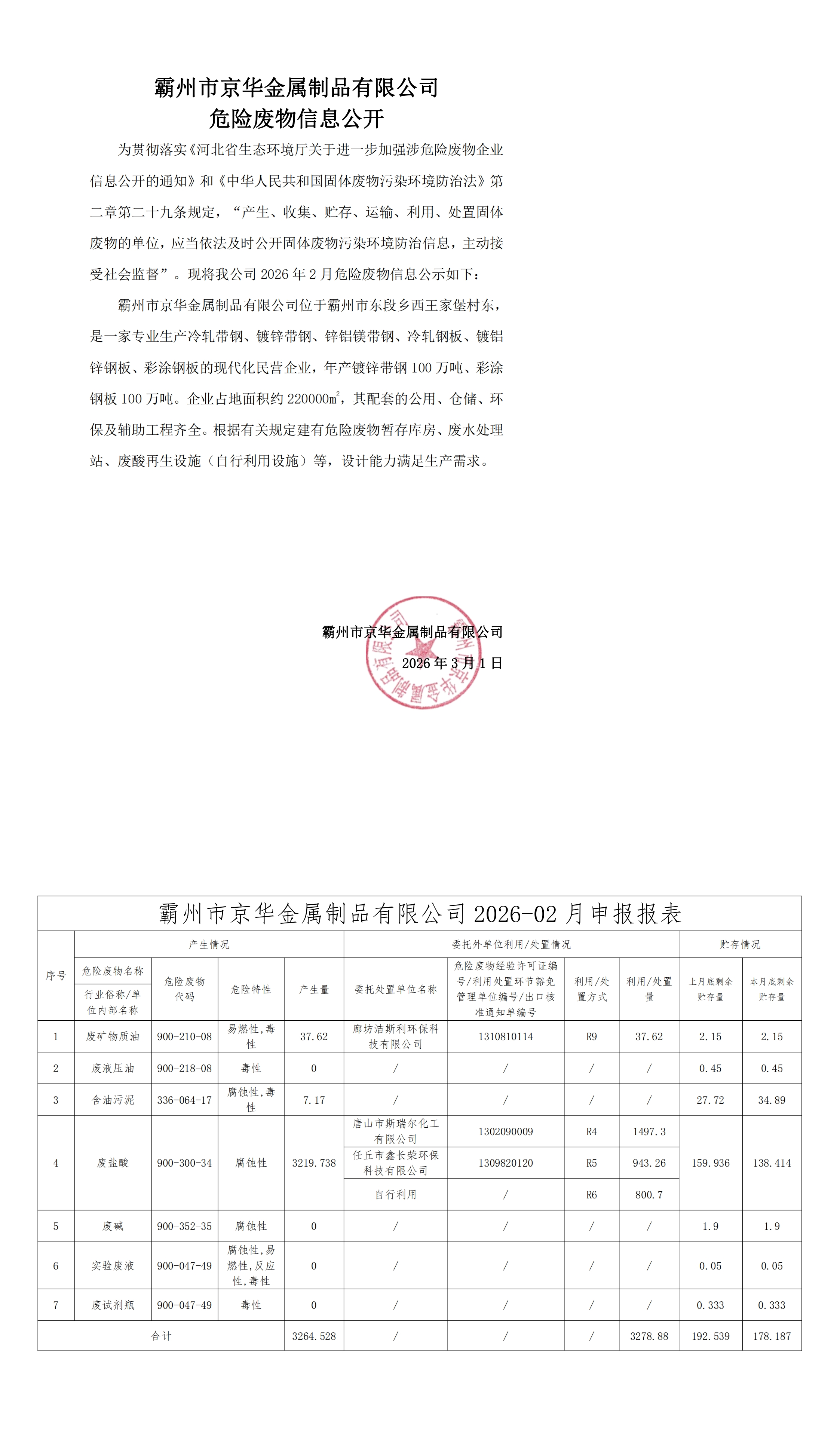2026年2月危险废物信息公开-霸州市京华金属制品有限公司