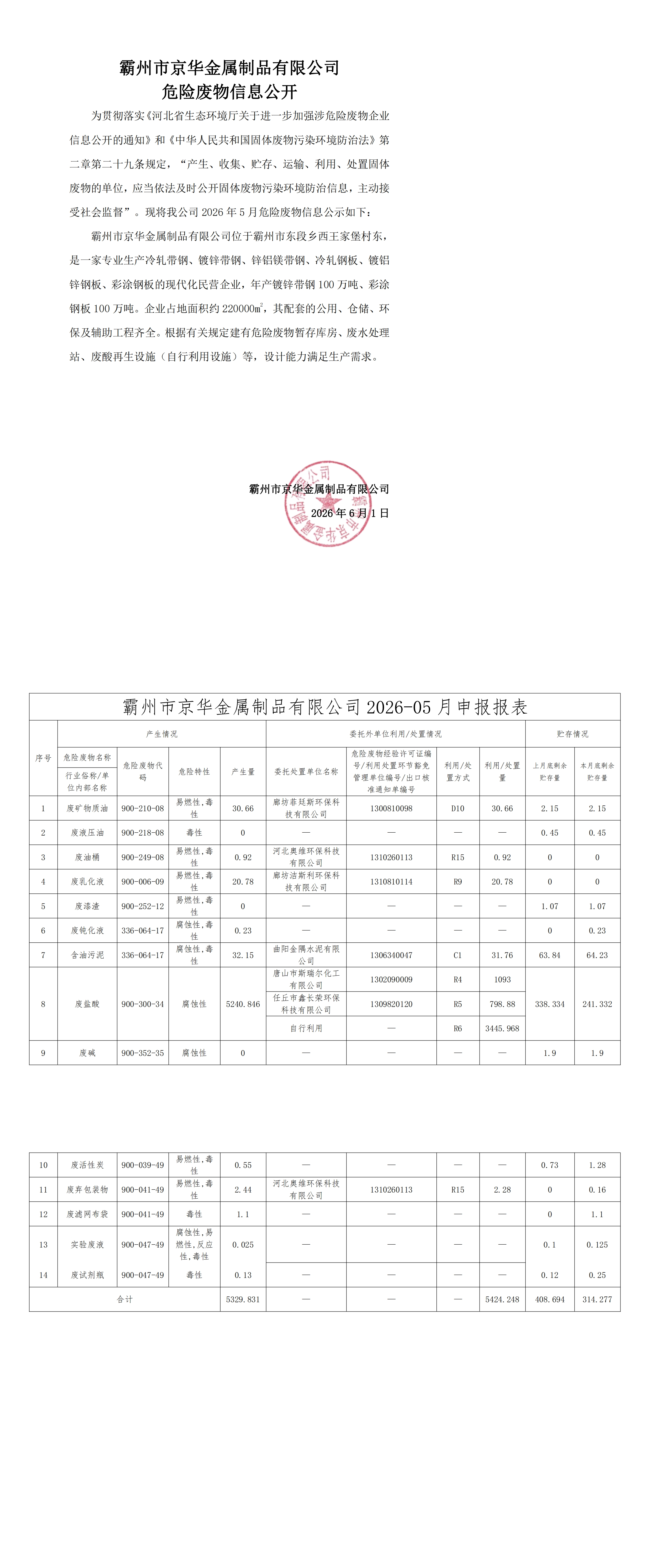 2026年5月危险废物信息公开-霸州市京华金属制品有限公司