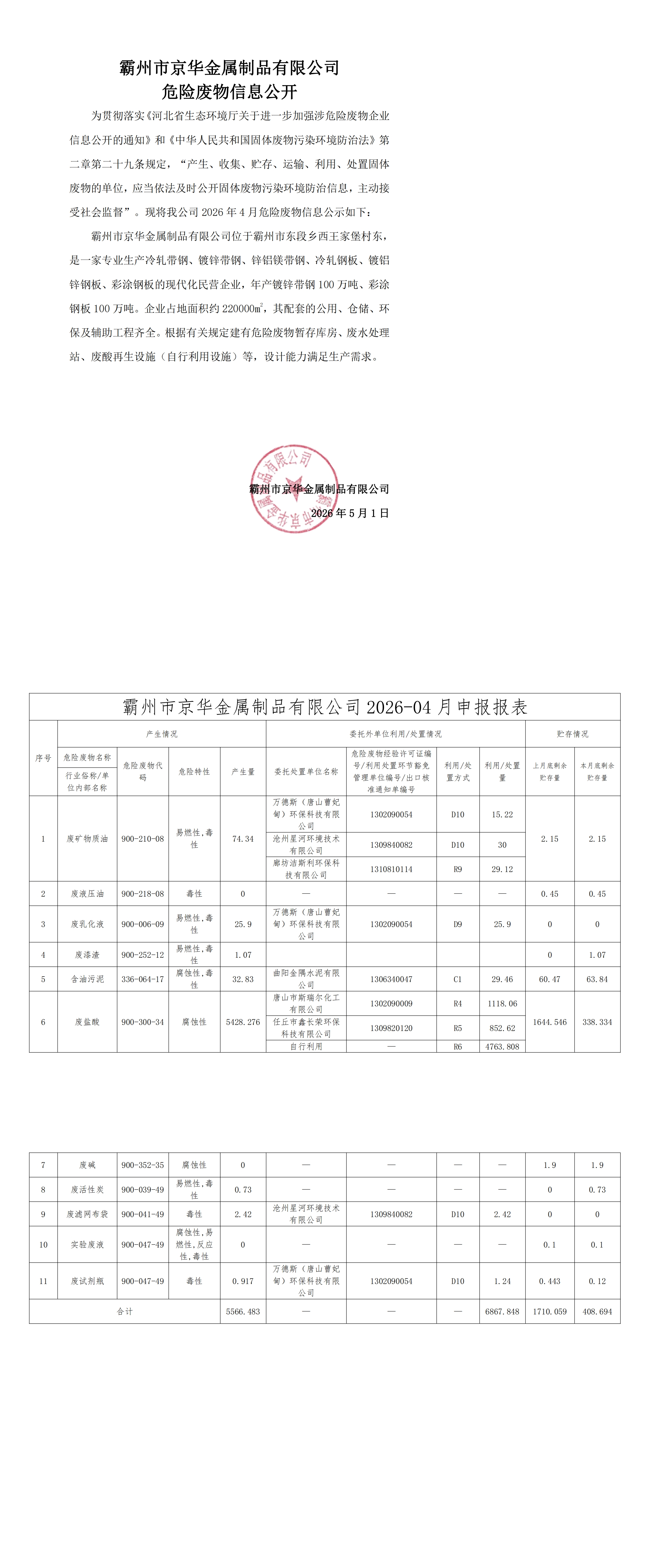2026年4月危险废物信息公开-霸州市京华金属制品有限公司