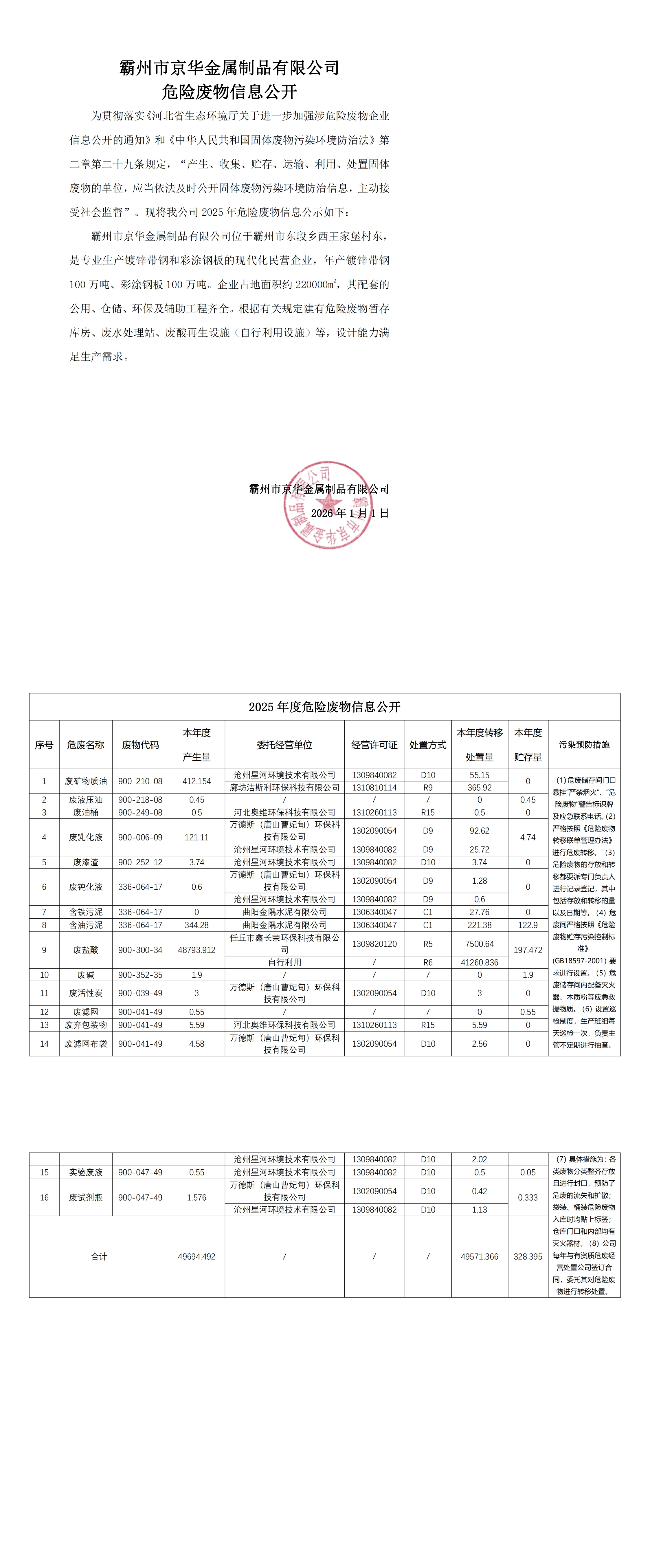 2025年度霸州市京华金属制品有限公司危险废物信息公开